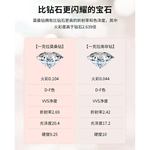 DR love-shaped one-carat moissanite diamond ring for women to propose, engage, marry, Valentine's Day, birthday gift for girlfriend, love-shaped diamond ring for women 1 carat with engraving