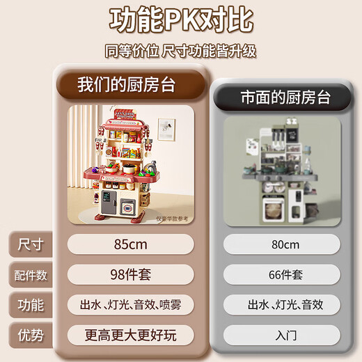 儿童过家家厨房玩具男女孩可出水喷雾厨台做饭套装切切乐餐具台 礼盒-98件套-喷雾/声光-充电-粉 六一儿童节礼物618双十一双十二