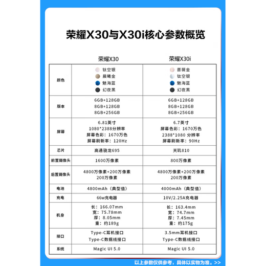Honor X30 Snapdragon 695 Procesador 6.81 pulgadas 120Hz Tasa de actualización 48 millones de píxeles 4800MAH66W Fantasy Night Black Paquete 1 8GB + 256GB