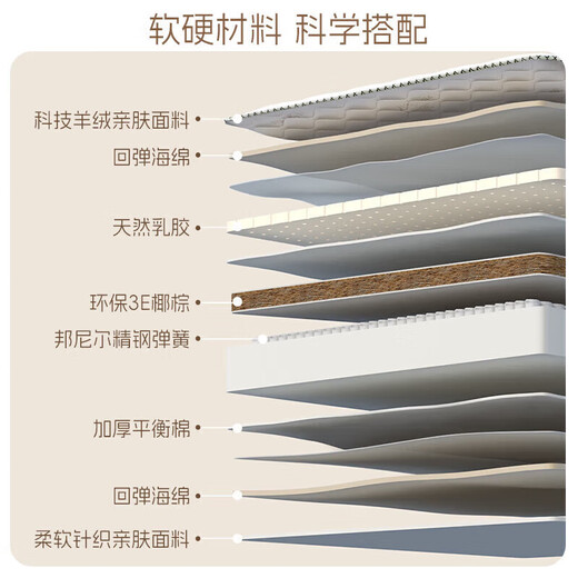 Sweet Jubilee Hilton mattress 1.8*2m silent spring mattress coconut brown mattress latex mattress Simmons mattress upgraded independent round spring [Healthy Ridge 20CM] 1350mm*1900mm