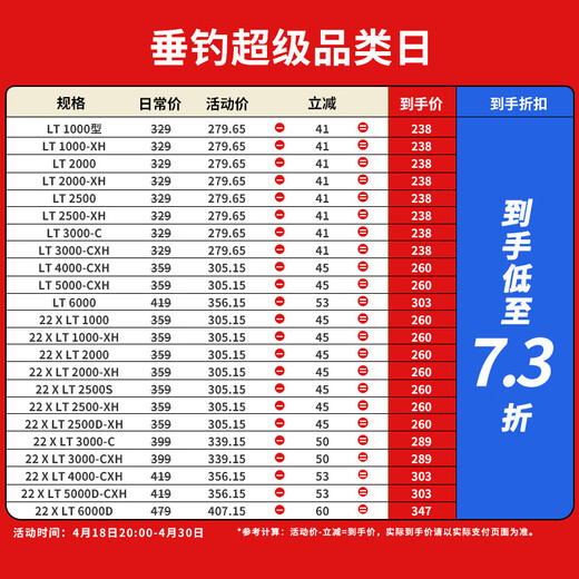 DAIWA One-hit LT Lure Reel Metal Micro Spinning Reel Lure Reel Sea Fishing Reel Fishing Reel LT 3000-CXH (Compact Body + High Speed Ratio) Left and Right Hand Interchangeable Type x Others