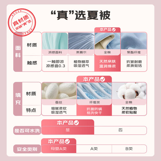 Luolai Children's Baby Class A Machine Washable Pure Cotton Air Conditioning Quilt Children's Summer Cool Quilt Kindergarten Summer Quilt Small Quilt 120*150cm