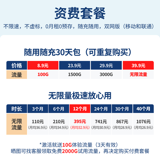 Europa portátil wifi inalámbrico de tres redes universal wi-fi6 móvil sin tarjeta Unicom Telecom ilimitado portátil 4G red de acompañamiento de alta velocidad tráfico universal modelo 2025 batería 5G 10,000 mAh + carga e Internet modelo de doble uso + ocho núcleos + velocidad de red 500% Versión extrema tráfico ilimitado + 3000G + quad core + velocidad de red aumentada en un 300%