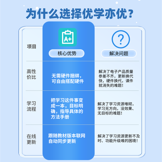 Youxueyiyouyouxueyiyou flagship version proAi synchronous score improvement training camp, Ai accurate learning software for early childhood, primary school and high school