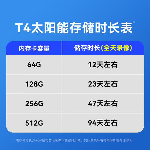 HIKVISION Solarkamera 4G, lebenslang, kostenloser Verkehr, 360 Grad, kein toter Winkel mit Nachtsicht, AOV-Außenmonitor, ländlicher Außenbereich, kein Plug-in, kein Strom, kein Netzwerk, Mobiltelefon-Fernbedienung T4