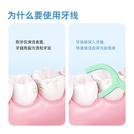 
Xiaolu Mama Superfine Floss Stick Home Fitting Fresh Floss 50 Patches/Box 2 Boxes 100 Patches