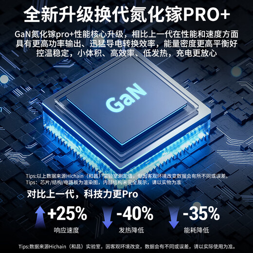 Hichain Hechang 65W gallium nitride charger set pd45W multi-port fast charging head Type-C suitable for Apple 17 Huawei Xiaomi mobile phone tablet MacbookPro laptop