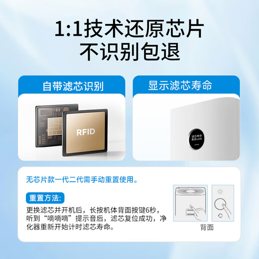 Green Dust is suitable for Xiaomi Mijia (MI) air purifier filter element 4th/5th generation purifier filter element to remove odor, smoke smell, aldehyde removal and haze PM2.5