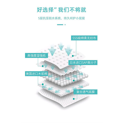 
Big Watermelon Baby Triangle Diaper Disposable T-Diaper Newborn Diaper Diaper Summer Urinary Pad Pack 100 Tablets S S Tablets Applicable to 3-6kgb