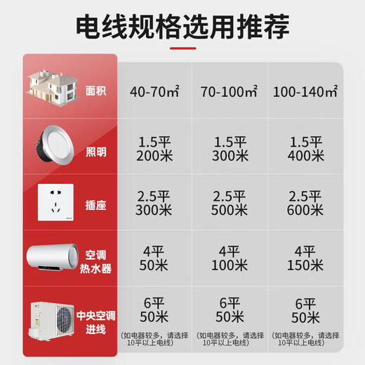 德力西德力西 电源线家用电缆23芯15254平方 需要10米散剪可联系客服