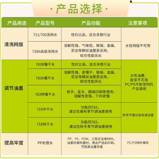 Screen printing water boiling oil water 783 slow dry water 718 ink cleaning agent diluent screen printing pp treatment water 719 medium dry type boiling oil water 1kg