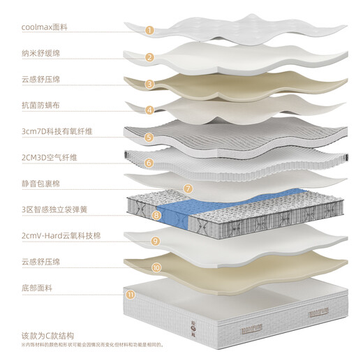 Dragon et Phoenix Matelas apprécient la fibre d'air endormie simmons épais doux et dur à double usage double 1,8 mètres silencieux matelas de printemps indépendant profiter d'un type 24 cm: dur 1350 * 1900