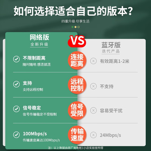 Wuling Original Wuling Bingo Wuling Mini Starlight Macaron Baojun Cloud Star Charging Pile Home New Energy Original 3.5kw-APP Network Model (can be remote)