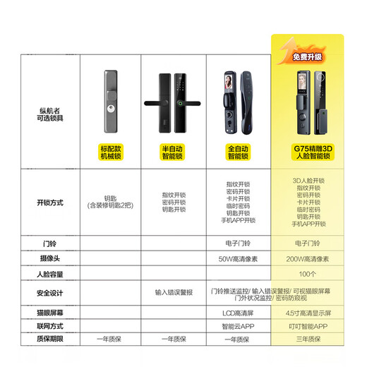 
Long Navigator Ventilation Door Class A Ventilation Anti-theft Door Flat Head Entry Door Aluminum Foil Keel Filled Sound Insulation and Ventilation Door Middle Door Household Safety Door Smart Lock Door Single Door Mother Door Swing Door [2150*1050] Single Door [Free Upgrade] G75 Essential Carving 3D Face Fingerprint Lock