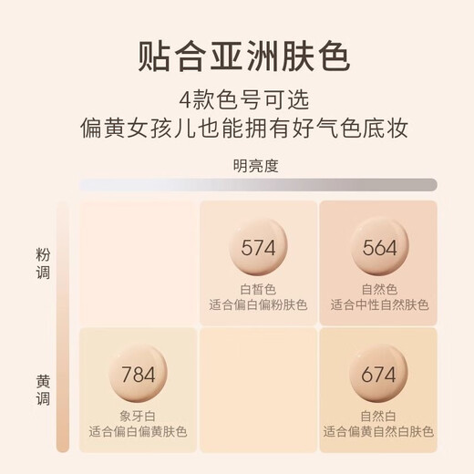 
Tang Meike air cushion Tang Meike Matcha Mousse Air cushion Oil leather concealer not easy to remove makeup BB cream Mousse air cushion moisturize 12g [one shell and two cores] Matcha 674 natural white