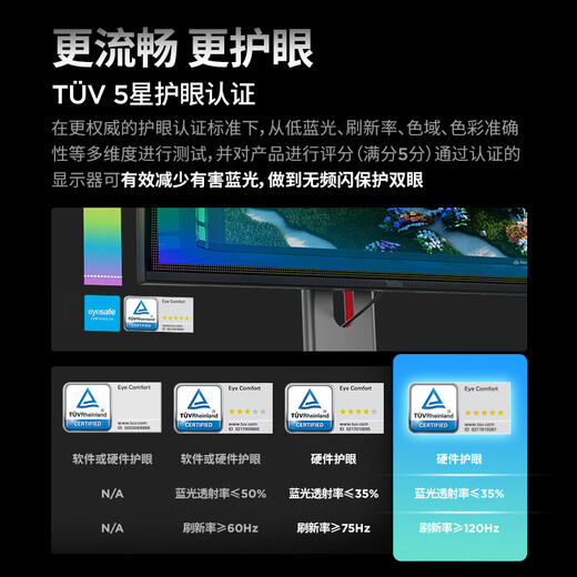 Lenovo ThinkVision Écran micro-bord à quatre côtés de 23,8 pouces Écran 2K Interface de type C E 2 à faible lumière bleue soulevant et tournant P24QD-40
