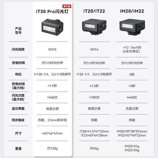 Godox IT20/IT22 flash mini portable flash TTL built-in lithium battery flash light battery life compact portable outdoor photography video light IT22 silver built-in lithium battery/TTL/free three-color diffuser Fujifilm
