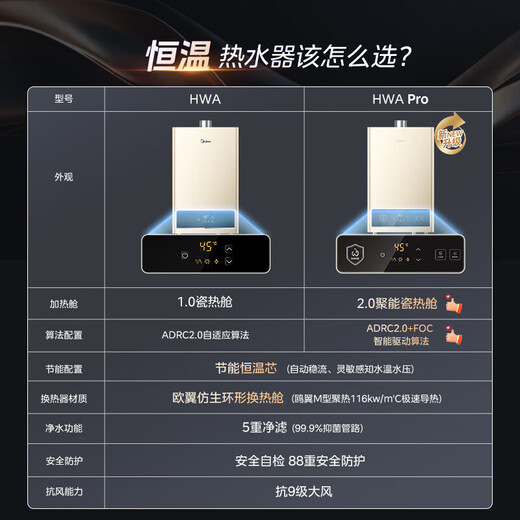 Midea 14L gas water heater natural gas is better than 13L household intelligent variable frequency constant temperature energy-saving low water pressure start-up 15% national subsidy 14L HWA Pro | No price increase for additional quantities