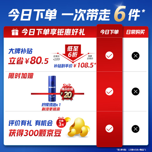 Gillette razor manual Fengyin basic 1 knife holder 4 knife head 5-layer blade razor manual gift for boyfriend Birthday gift for boys Feigeli