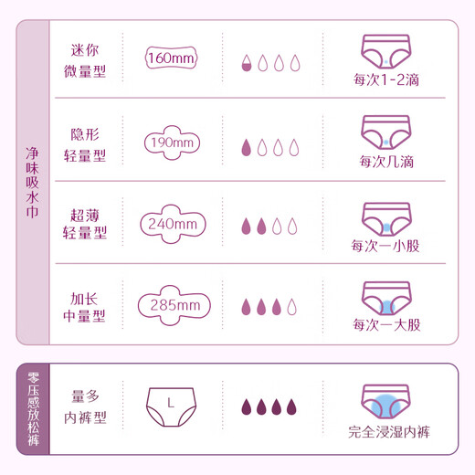 Almohadilla absorbente para fugas de orina femenina POISE, 285mm x 36 piezas, almohadilla de lactancia para adultos y mujeres, servilleta sanitaria para el cuidado de las fugas de orina posparto