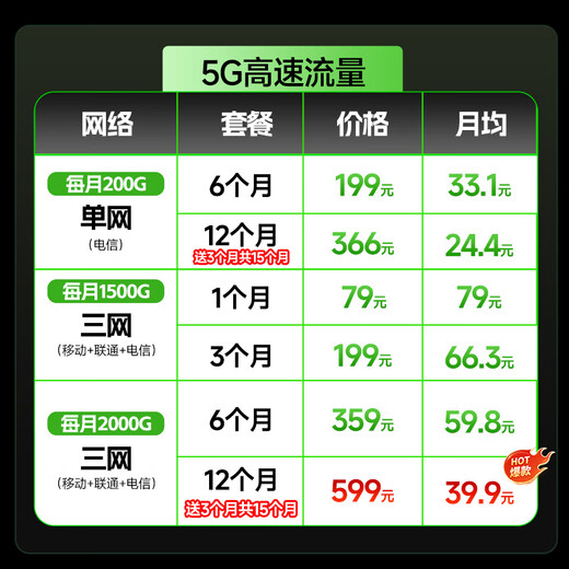 闪鱼5g随身wifi6移动无线网卡免插卡路由器无限速流量车载便携网络高速mifi移动热点wifi穿墙王笔记本 【5G狂暴款】网速300-500M+ 电竞、直播