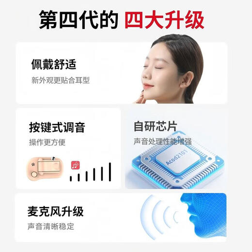 AcoSound Mini Invisible Hearing Aid for Young People's In-ear In-ear Deep Ear Canal Hearing Aid for Elderly Magic Classic 1S Right Ear