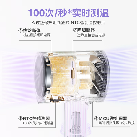 Midea 150 million negative ion hair dryer, high-power hair care hair dryer, household hair dryer, home appliance national subsidy FD205-Aurora Purple, holiday/birthday gift recommendation