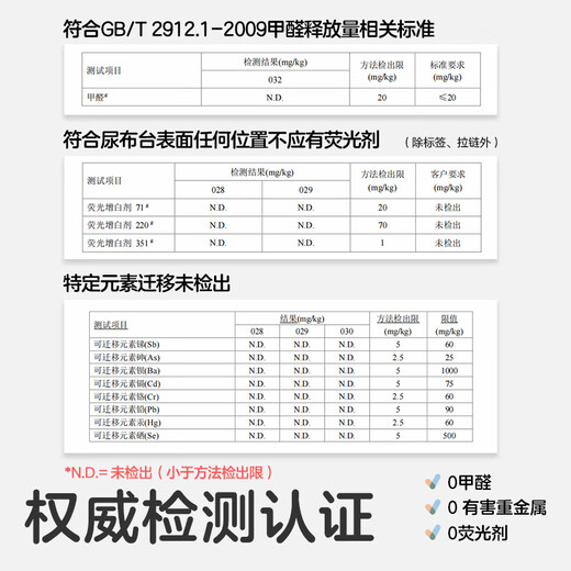 可优比（KUB）尿布台婴儿护理台可折叠新生宝宝换尿布台抚触台洗澡婴儿床 【可放浴盆】树袋熊+侧边挂袋+浴 其他_组装_支架结构