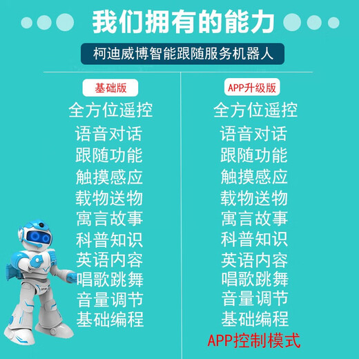 
Mother-Eng Children's Remote Control Robot Toy Intelligent Dialogue Programming Electric Speaking and Walking Robot Early Education Boy Remote Control + Voice Dialogue + Follow Red 2 Batteries Receive 4 Boxes of Assembled Building Blocks + Freight Insurance + Lifetime Maintenance