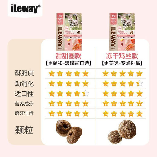 OIMG American iLeway kitten special food 1-12 months milk cake nutritious long meat full price universal cat staple food stage01 (stage 1) 1-4 months old 2lb (1.8Jin Jin equals 0.5kg) donut style