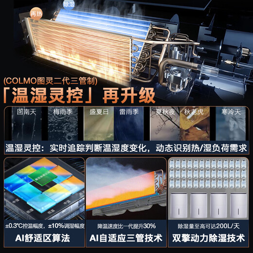 COLMO Turing second generation central air conditioner multi-split with smart eyes and no wind sense 160/180 six horses seven horses one to five full DC frequency conversion multi-split air duct AI voice 12 horses first class energy efficiency one to eight 335 outdoor units