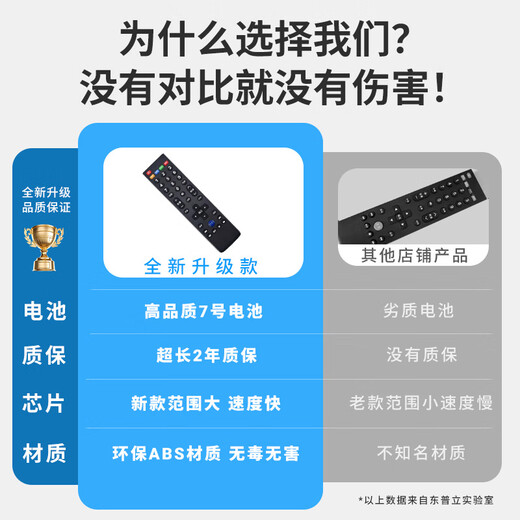 Dongpuli is suitable for Letv LeTV 39-key TV remote control board TV universal X3 X60/X50/S50MAX70/S40 Super 3 Super 4