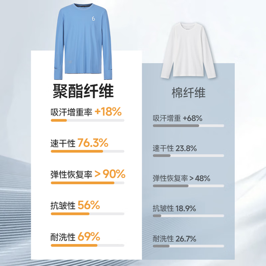 Flipbelt Thermal Style Men's Autumn and Winter Cotton Feel Long Sleeve Breathable Running Top Quick-Drying Quicksand Gray 2.0 M