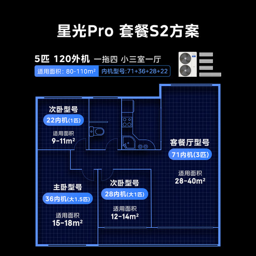 Midea central air conditioner one-to-four multi-connection 5-horsepower Starlight PRO, energy saving upgrade 20%, 25 years, double wind turbines, small three bedrooms and one living room, suitable for 80~110