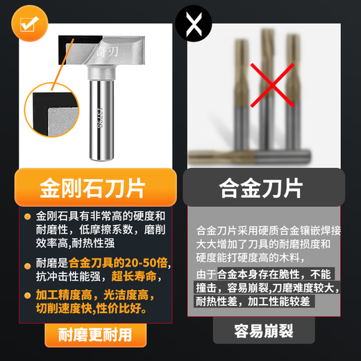 纪俪田金刚石木工清底刀平底刀圆弧平刀开槽刀开料刀清台面刀PCD钻石刀 QR22222-3T 55宽15深3刃
