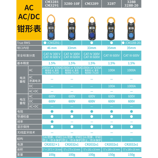 
Daily setting (HIOKI) 3280-10F high-precision digital clamp multimeter CM3289 clamp meter clamp current meter ammeter CM3291 [AC2000A true significant value]