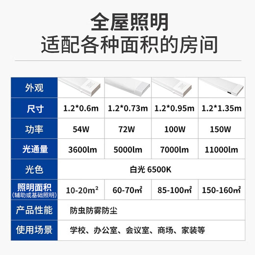 Beigong led lamp purification lamp integrated strip lamp 1.2 meters 100W white light office property garage project super bright lighting