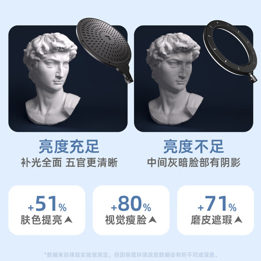 Leitz live broadcast fill light beauty soft light spotlight full screen photography light desktop rejuvenation and face slimming anchor dedicated live broadcast room indoor surface light seven-in-one set