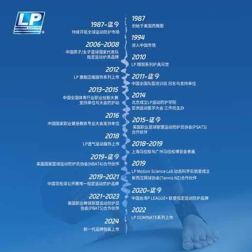 LP753CA健身护腕防扭伤手腕加压腱鞘炎专业运动护具竞技款 单只均码