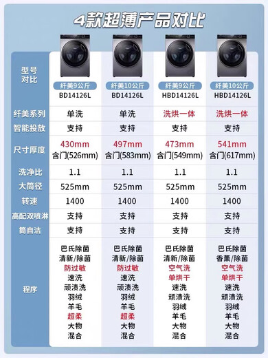 海尔纤美XQG100-HBD14126L超薄变频烘干滚筒洗衣机XQG90-BD14126L XQG90-BD14126L9公斤不烘