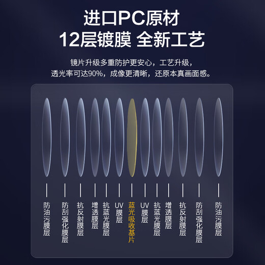 JD.com made anti-blue light glasses, radiation-proof flat light and unrestrained mobile phone computer high-definition goggles for men and women eyebrow frame
