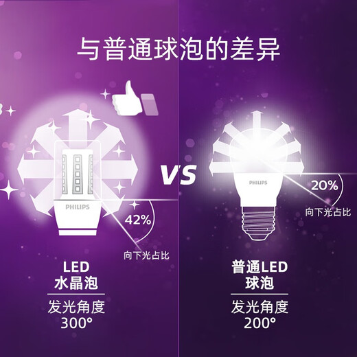 Philips (PHILIPS) LED light bulb E27 screw small column lamp energy-saving corn lamp living room chandelier light source energy-saving constant light small light bulb E27-gold bottom column lamp 9W white light