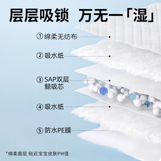 Xulin Japanisches Dreieck Schalbaby Windel Spezielle Einweg-T-Typ-Windel-Windel Meon Special Pad [String] S Code 60 Tabletten