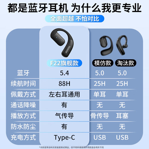 Covo No. 1 on the TOP list | Berlin Voice True Wireless Bluetooth Headset Single-Ear Non-in-Ear Open-Ear Hanging Bone Conduction Concept Headphones for Sports, Running, Takeaway and Driving