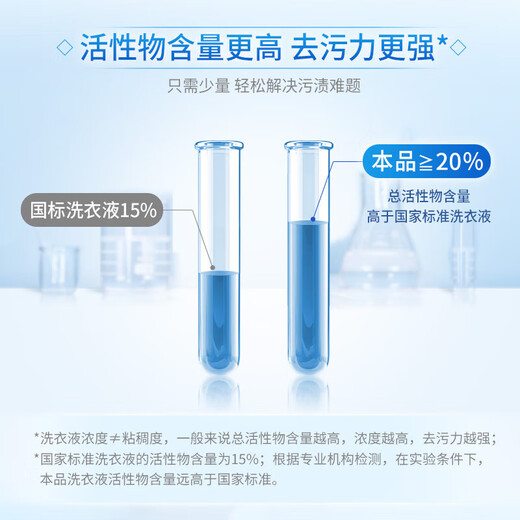 Blue Moon Deep Cleansing Laundry Detergent, Lavender Scent, 3kg bottle + 1kg bottle*3 full bottles, powerful decontamination and easy to rinse