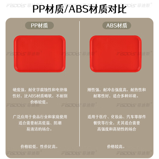 FISDDIS PP plastic tray fast food tray rectangular flat plate non-slip hotel tea tray catering canteen water cup tray