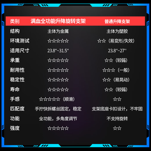 优派24.5英寸 2K 原生240Hz高刷 FastIPS 450nit(max) 硬件低蓝光 1ms 电竞游戏显示器升降旋转 VX2581