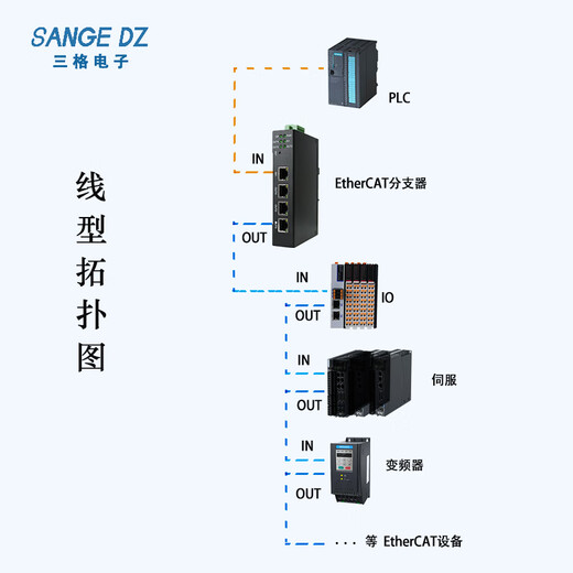 SANGE DZ三格电子EtherCAT分支器 ethercat交换机可级联支持各类品牌 SG-ECAT-HUB-4