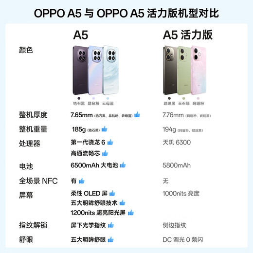 OPPOA5/A5Plus 5G Smartphone IP69 Full Level Waterproof 360 Drop Resistance Full Netcom 5G Dual SIM Dual Standby OPPO A5 Zircon Black 8GB+256GB Standalone + Electronic Warranty Card Registered + Nationwide Joint Warranty