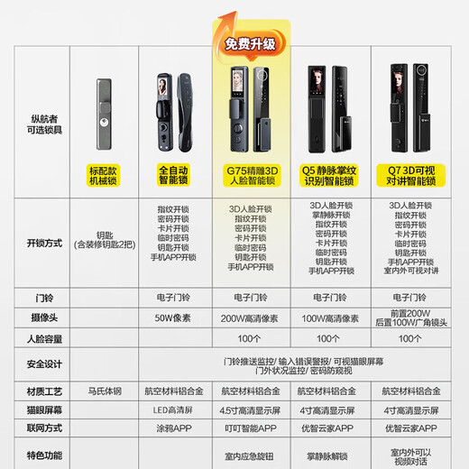 纵航者甲级防盗门入户门岩棉填充平开门防爆防撬家用安全门小区门子母门 2150*1050有内开【包测量运输安装】 标配机械锁